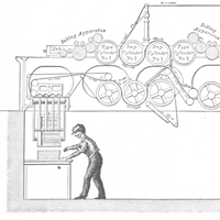 a printing press and folding machine