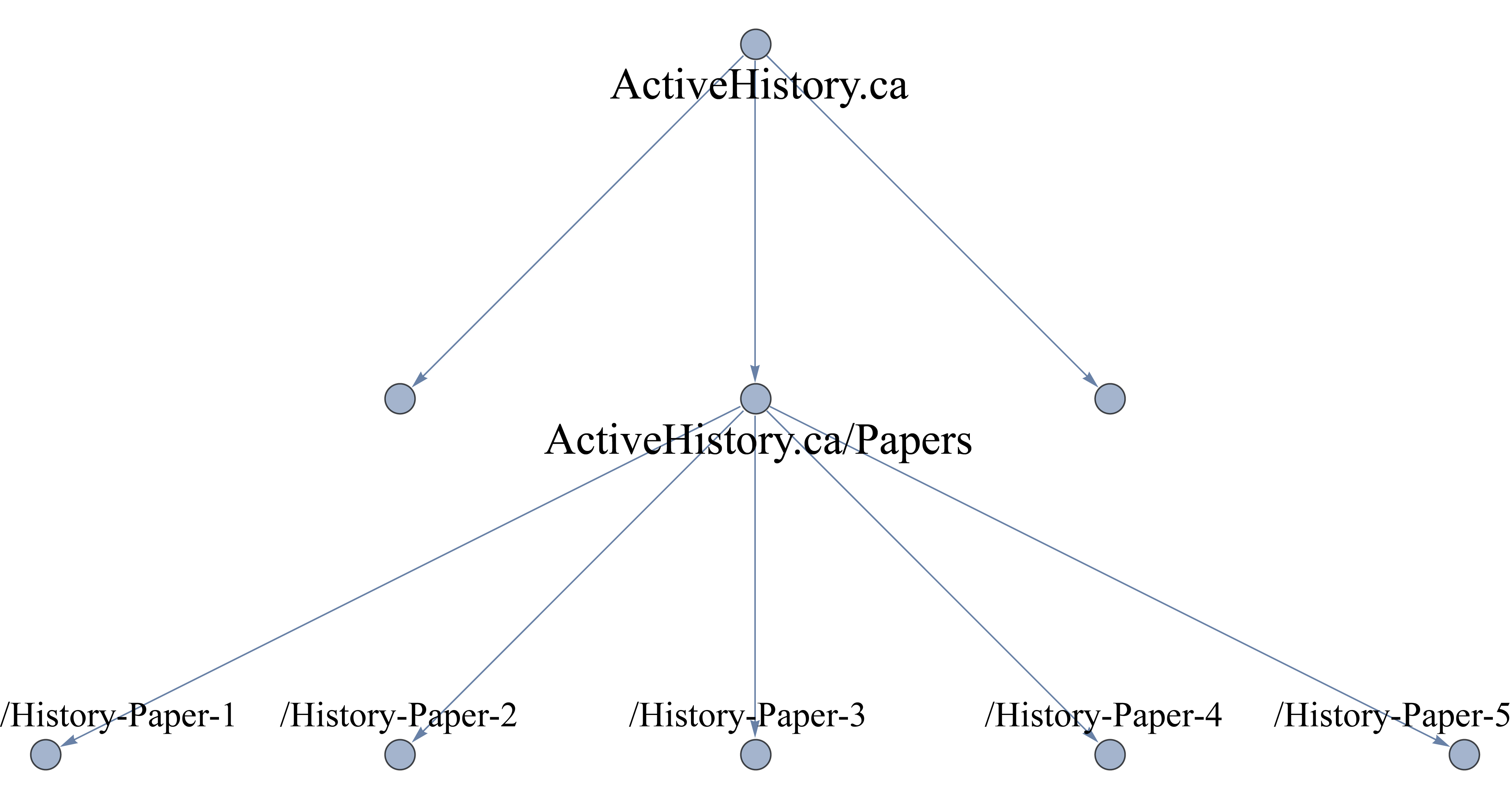 A graphical representation of how 'no-parent' works with wget