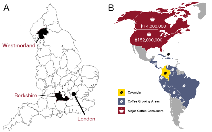 Figure 1: Example A - A map of historic English counties, showing Westmorland, Berkshire, and London. It would be unlikely for both counties to send the same number of migrants to London given differences in population and distance from the capital. Example B - Some of the countries are coffee-producing, and that would affect their need to import, skewing the distribution. Meanwhile, population varies widely between countries. 'person' icon by Jens Tärning, 'Coffee Bean' by Abdo, 'Cup' by alvianwijaya, all from the *Noun Project*.