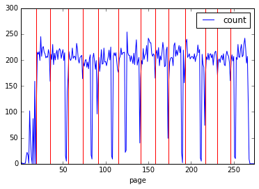 Output graph.