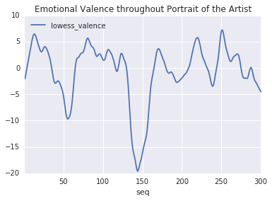 Plot Arc Example.