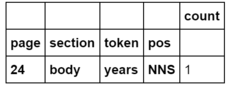 Single row of tokenlist.