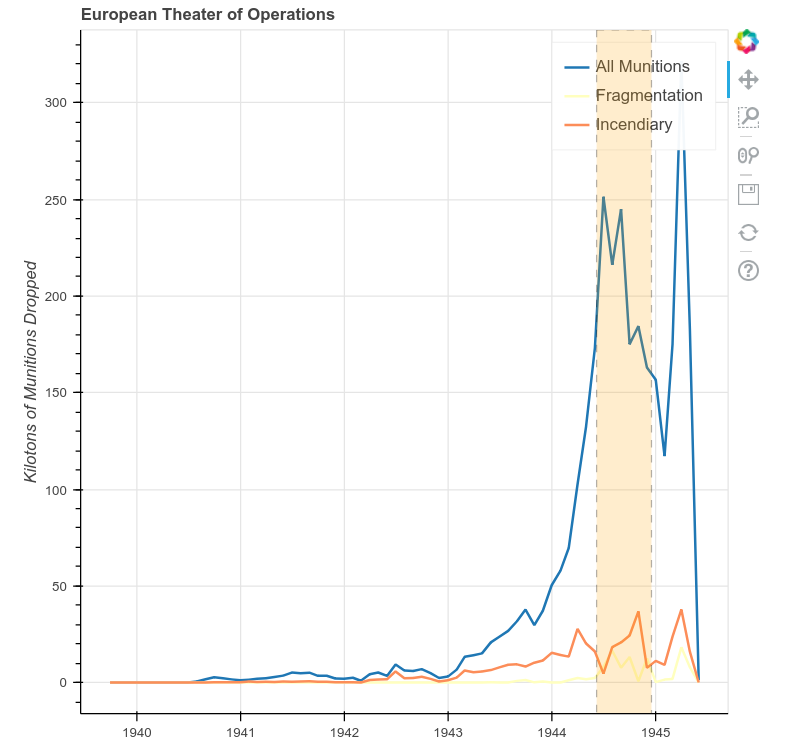 A Time-Series Plot of the ETO with Annotations Added